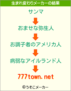 777town.netの生まれ変わりメーカー結果