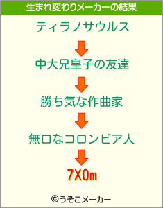 7X0mの生まれ変わりメーカー結果