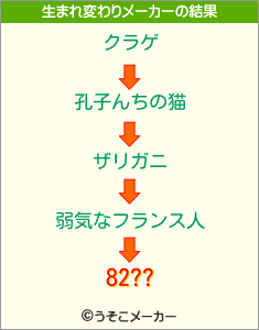 82??の生まれ変わりメーカー結果