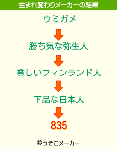 835の生まれ変わりメーカー結果