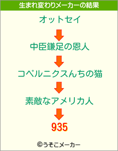 935の生まれ変わりメーカー結果