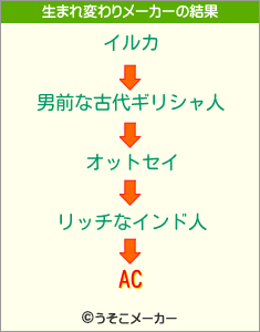 ACの生まれ変わりメーカー結果