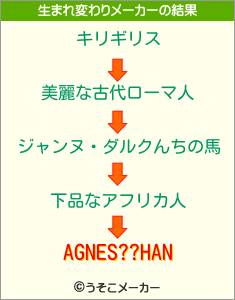 AGNES??HANの生まれ変わりメーカー結果