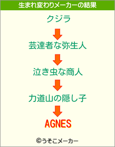 AGNESの生まれ変わりメーカー結果