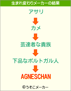 AGNESCHANの生まれ変わりメーカー結果