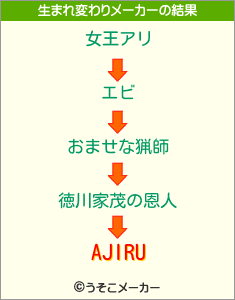 AJIRUの生まれ変わりメーカー結果