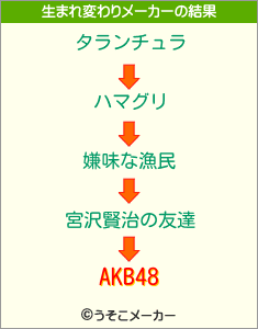 AKB48の生まれ変わりメーカー結果