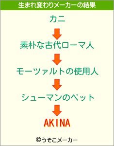 AKINAの生まれ変わりメーカー結果