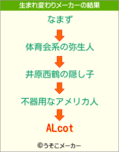 ALcotの生まれ変わりメーカー結果