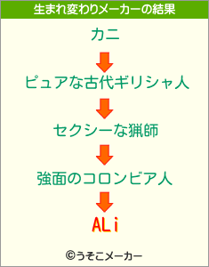 ALiの生まれ変わりメーカー結果