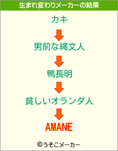 AMANEの生まれ変わりメーカー結果