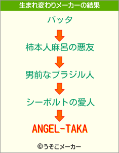 ANGEL-TAKAの生まれ変わりメーカー結果