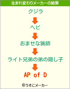 AP of Dの生まれ変わりメーカー結果