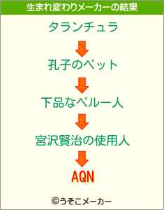 AQNの生まれ変わりメーカー結果