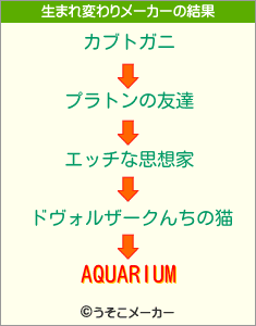 AQUARIUMの生まれ変わりメーカー結果