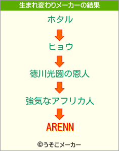 ARENNの生まれ変わりメーカー結果