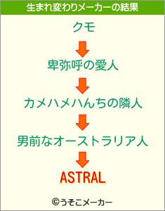 ASTRALの生まれ変わりメーカー結果