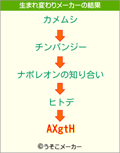 AXgtHの生まれ変わりメーカー結果