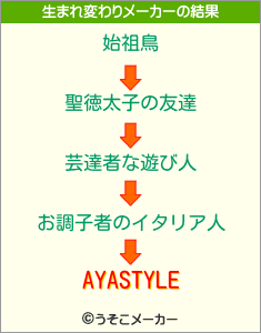 AYASTYLEの生まれ変わりメーカー結果