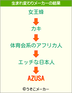 AZUSAの生まれ変わりメーカー結果