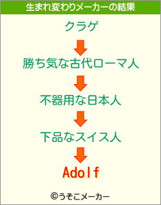 Adolfの生まれ変わりメーカー結果