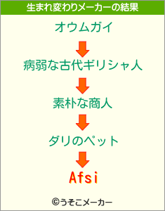 Afsiの生まれ変わりメーカー結果