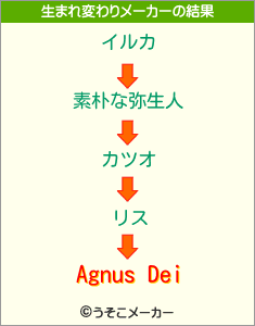 Agnus Deiの生まれ変わりメーカー結果