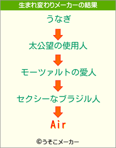 Airの生まれ変わりメーカー結果