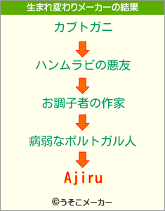 Ajiruの生まれ変わりメーカー結果