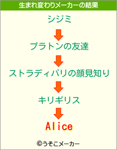 Aliceの生まれ変わりメーカー結果