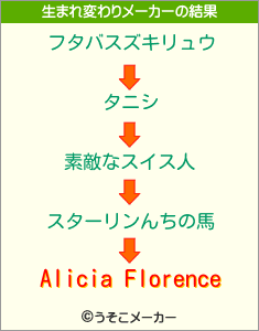 Alicia Florenceの生まれ変わりメーカー結果