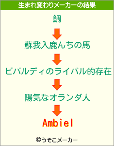 Ambielの生まれ変わりメーカー結果