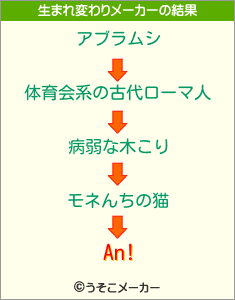 An!の生まれ変わりメーカー結果