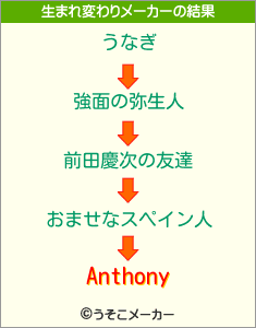 Anthonyの生まれ変わりメーカー結果