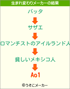 Ao1の生まれ変わりメーカー結果