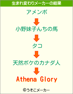 Athena Gloryの生まれ変わりメーカー結果