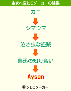 Aysenの生まれ変わりメーカー結果