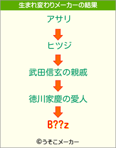 B??zの生まれ変わりメーカー結果