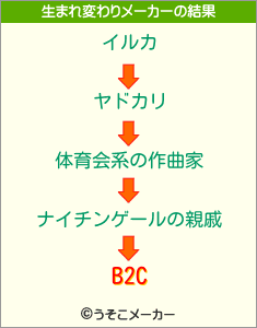 B2Cの生まれ変わりメーカー結果