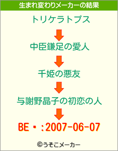 BEϿ:2007-06-07の生まれ変わりメーカー結果