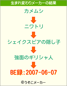 BE録:2007-06-07の生まれ変わりメーカー結果