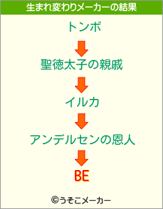 BEの生まれ変わりメーカー結果