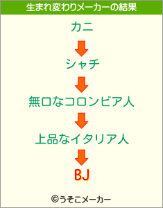 BJの生まれ変わりメーカー結果