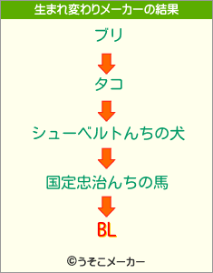 BLの生まれ変わりメーカー結果