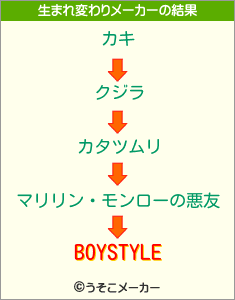 BOYSTYLEの生まれ変わりメーカー結果