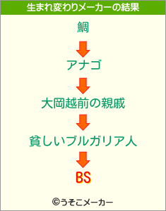 BSの生まれ変わりメーカー結果