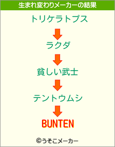 BUNTENの生まれ変わりメーカー結果