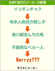 Berryz???の生まれ変わりメーカー結果