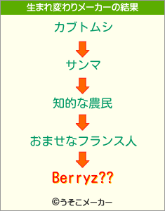 Berryz??の生まれ変わりメーカー結果