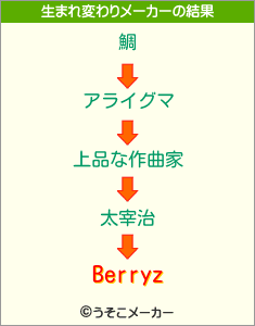 Berryzの生まれ変わりメーカー結果